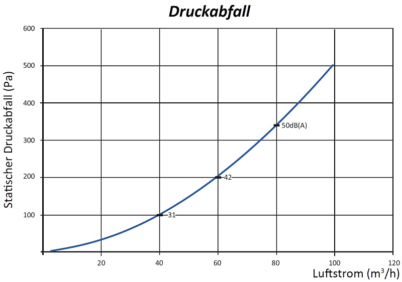 druckabfall-me-50-2