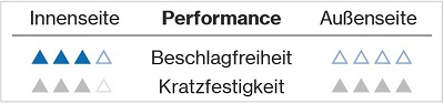 beschichtung-uvex-supravision-variomatic-adesatos