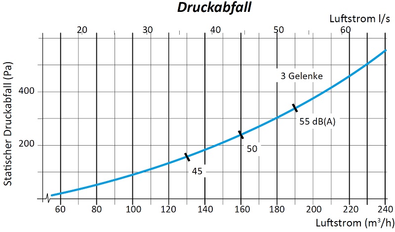 druckabfall-me-75-2