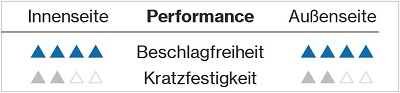 beschichtung-uvex-supravision-etc-adesatos