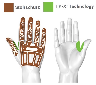 hexarmor-stossschutz-tp-x-adesatos