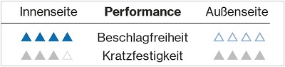 beschichtung-uvex-supravision-infradur-plus-adesatos