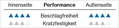 beschichtung-uvex-supravision-plus-adesatos