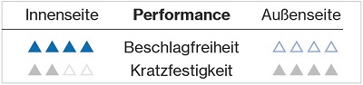 beschichtung-uvex-supravision-extreme-adesatos