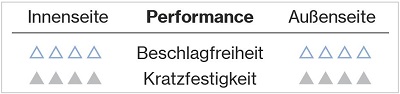 beschichtung-uvex-supravision-infradur-adesatos