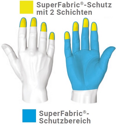 hexarmor-finger-2-schichten-schutz-adesatos