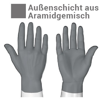 hexarmor-aussenschicht-aus-aramidgemisch-adesatos