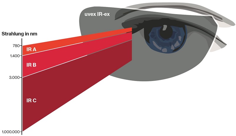 uvex-ir-strahlung-mm-adesatos