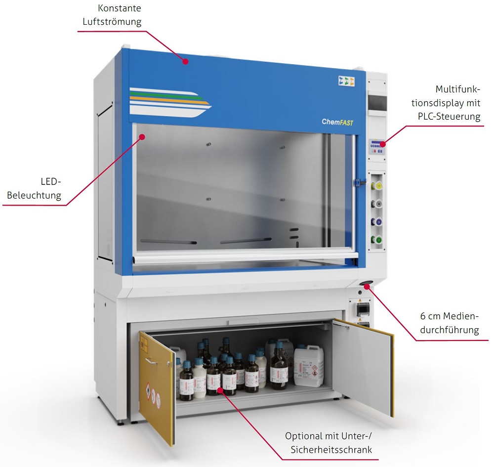 Laborabzug-ChemFAST-classic-adesatos