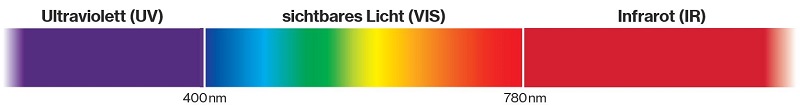 uvex-ir-strahlung-adesatos