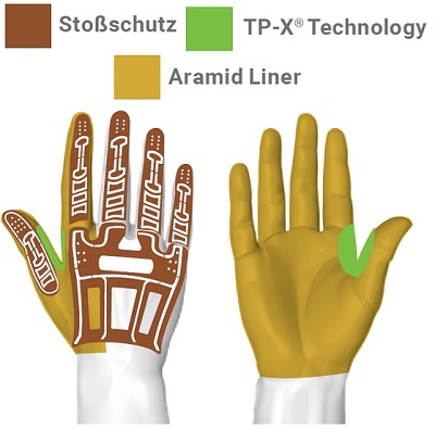 hexarmor-stossschutz-tp-x-aramid-adesatos