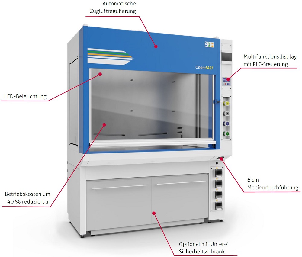 Laborabzug-ChemFAST-sharp-adesatos