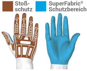 hexarmor-stossschutz-superfabric-60649-adesatos