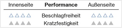 beschichtung-uvex-supravision-sapphire-adesatos