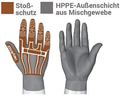 hexarmor-stossschutz-aussen-hppe-adesatos