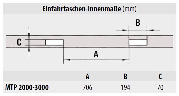bauer-mtp-einfahrtaschen-innenmasse-adesatos