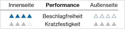 beschichtung-uvex-supravision-infradur-plus-adesatos