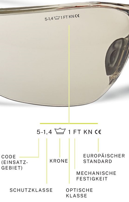 bolle-kennzeichnung-adesatos