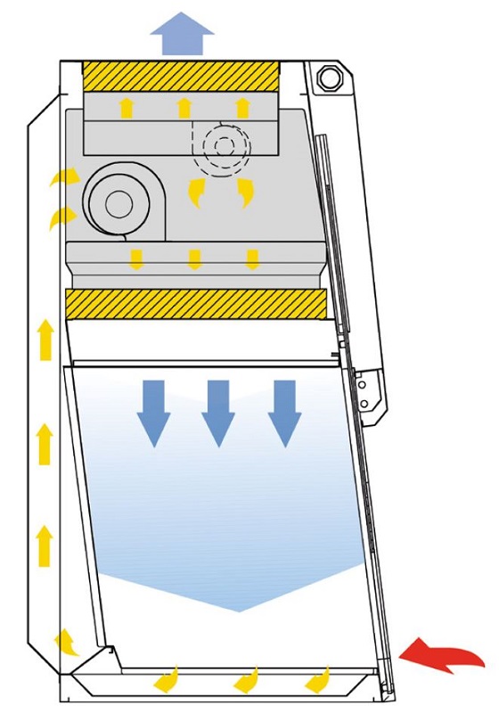 carlo-erba-laminare-stroemung-adesatos