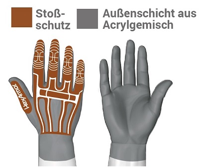 hexarmor-stossschutz-aussen-acryl-adesatos