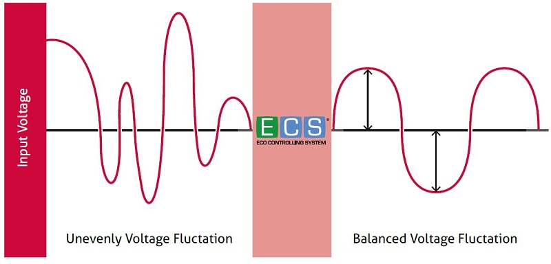 carlo-erba-eco-regelsystem-adesatos