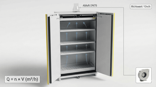 luftwechsel-sicherheitsschrank-schema-adesatos