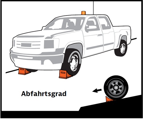 checkers-unterlegkeile-abfahrtsgrad-adesatos