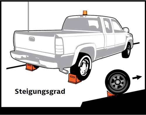 checkers-unterlegkeile-steigungsgrad-adesatos