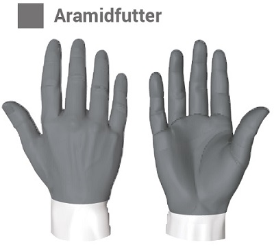 hexarmor-aramidfutter-adesatos