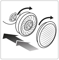 easy-lock-filterkombinationen