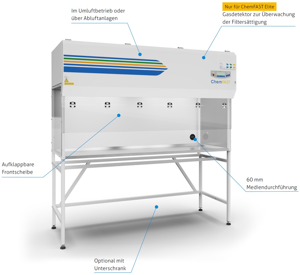 faster-laborabzug-chemFast-elite-adesatos