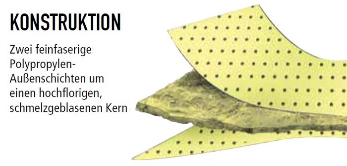 pig-essentials-pro-chemikalien-aufbau-adesatos