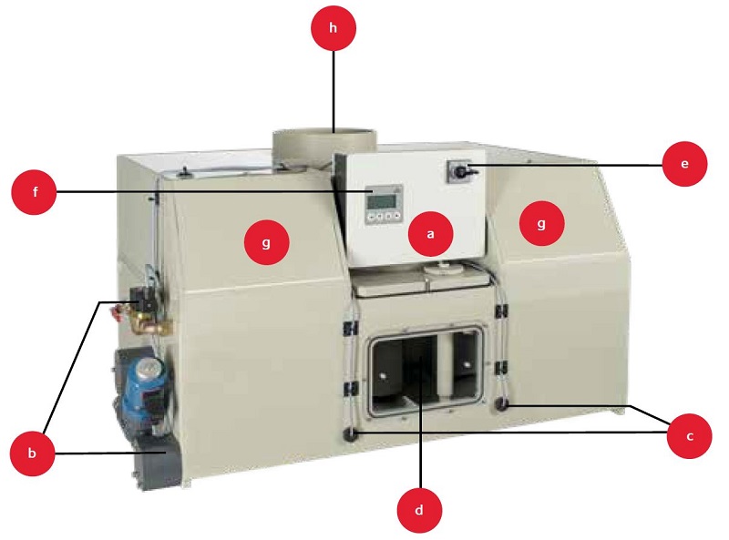 fridurit-friatec-Einbauwaescher-KOMPONENTEN-adesatos