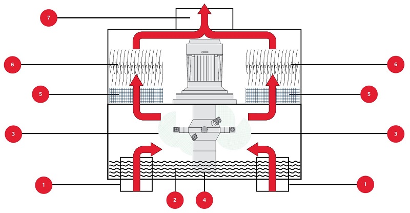 fridurit-friatec-Einbauwaescher-funktion-adesatos