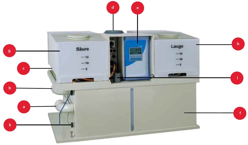 fridurit-neutralisationsanlage-geraetekomponenten-adesatos