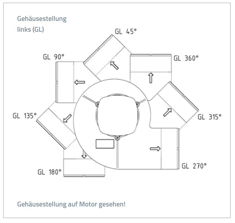 frv-075-gehaeusestellung-links-gl