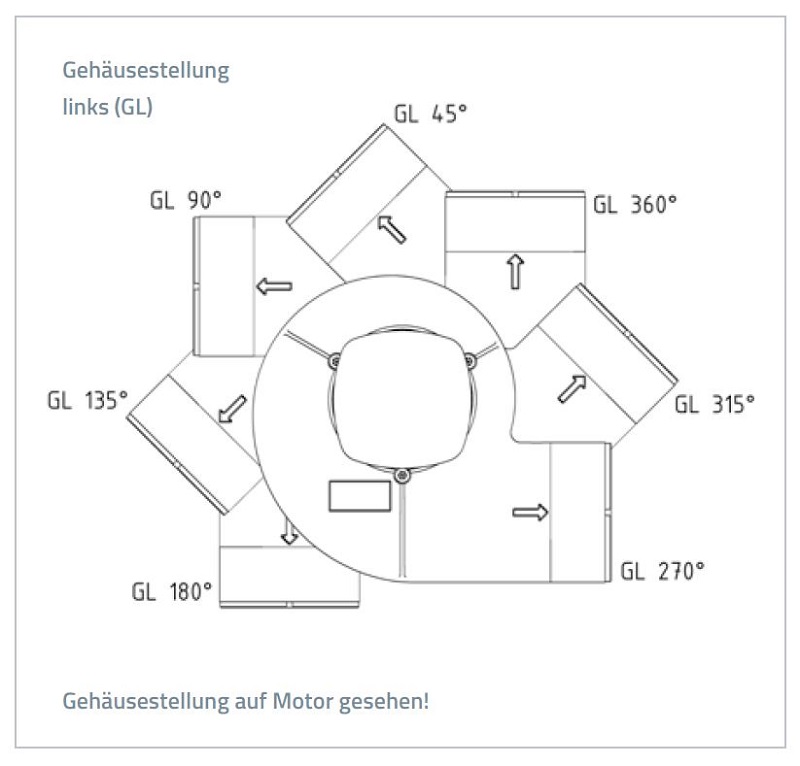 frv-110-gehaeusestellung-links-gl