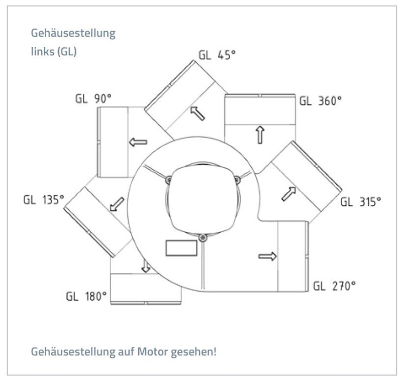 frv-110-p-gehaeusestellung-links-gl
