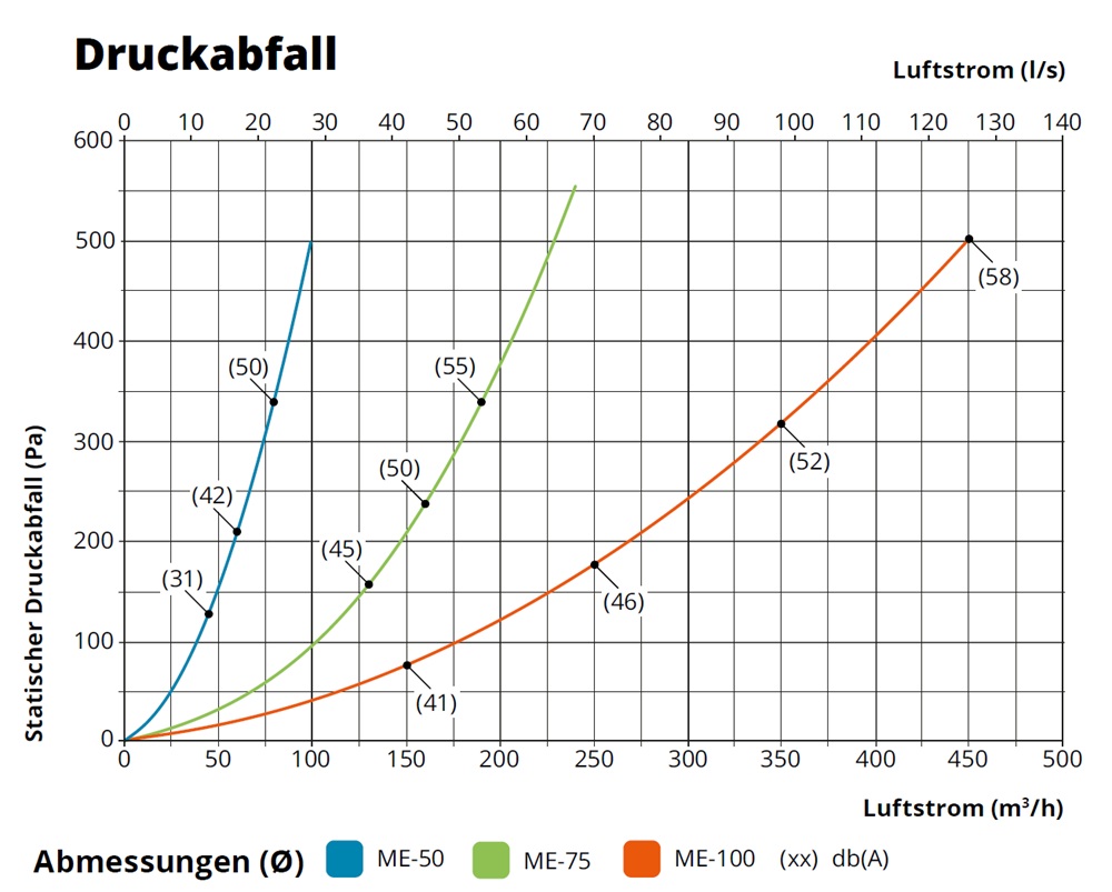 fumex-absaugarm-me-durckabfall-adesatos