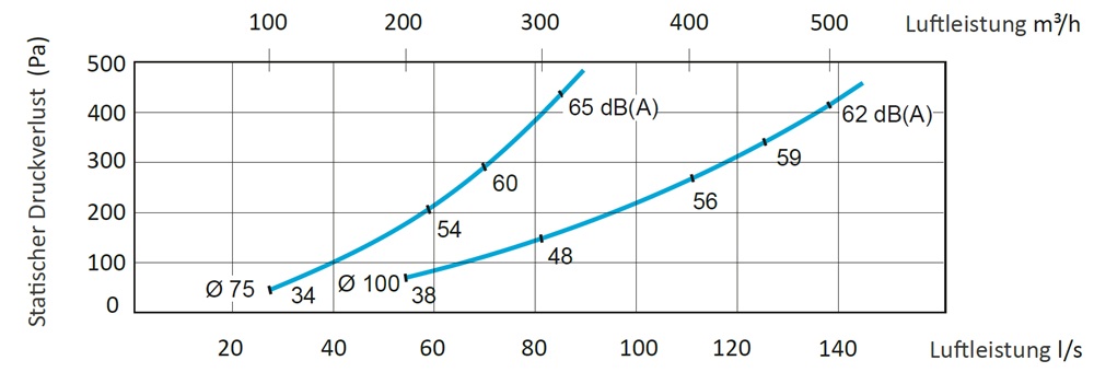 fumex-absaugarm-minitex-druckverlust-adesatos
