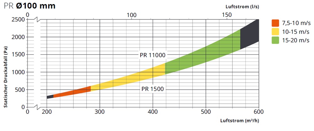 fumex-absaugarm-pr-100-druckverlust-adesatos