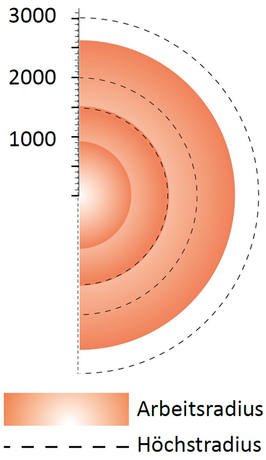 fumex-absaugarm-pr-exc-1500-2000-3000-arbeitsradius-adesatos