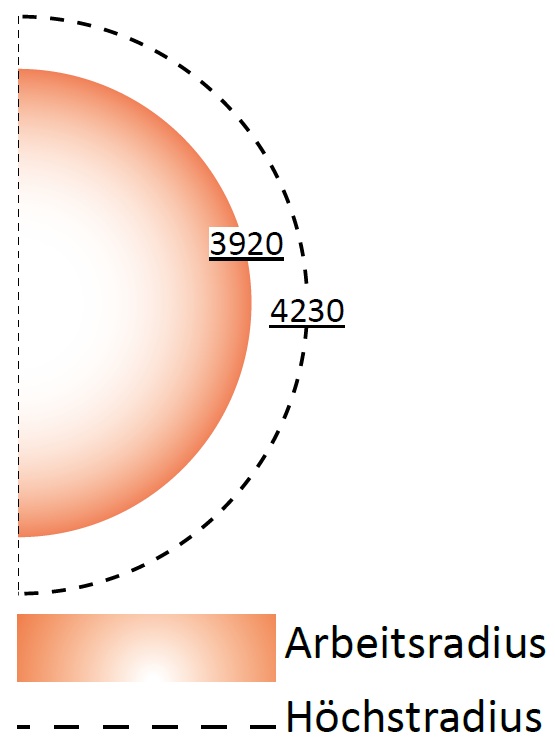 fumex-absaugarm-pr-exc-4000-arbeitsradius-adesatos