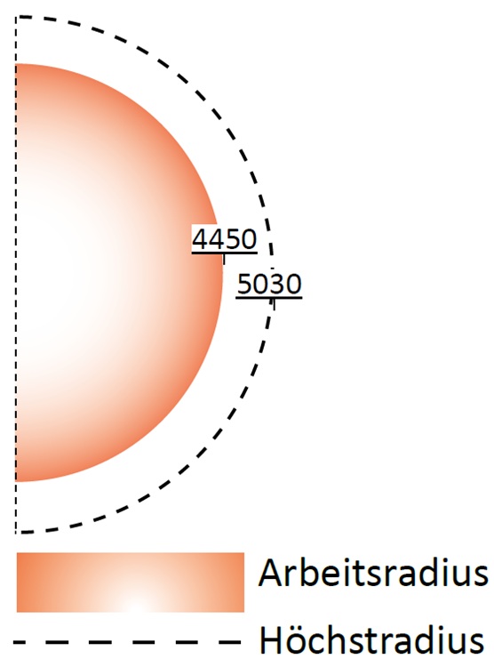 fumex-absaugarm-pr-exc-5000-arbeitsradius-adesatos