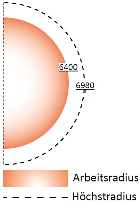 fumex-absaugarm-pr-exc-7000-arbeitsradius-adesatos