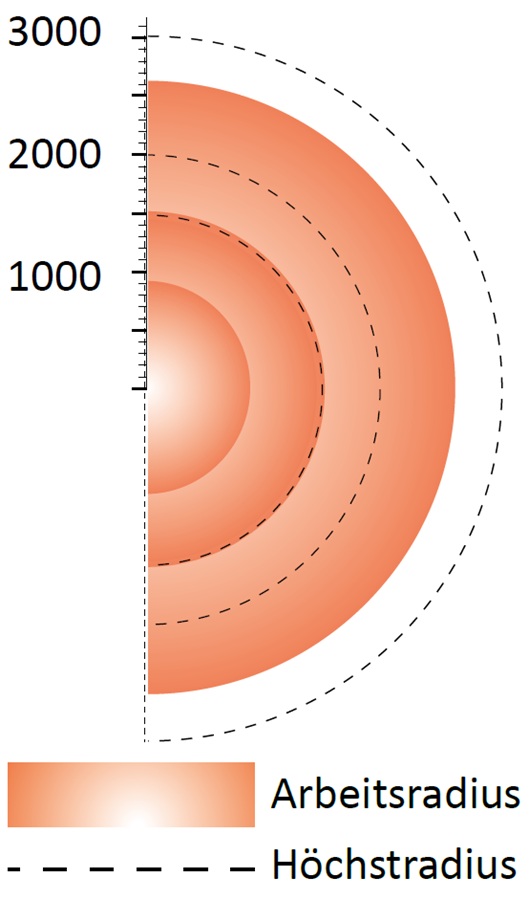 fumex-absaugarm-pr-exd-1500-2000-3000-arbeitsradius-adesatos