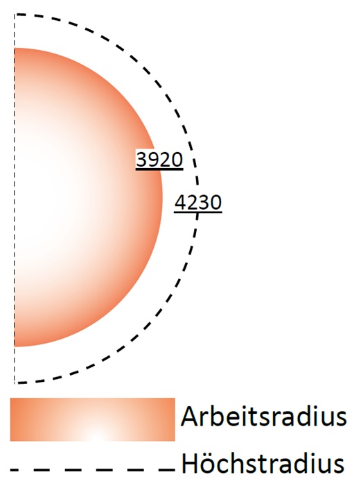 fumex-absaugarm-pr-exd-4000-arbeitsradius-adesatos