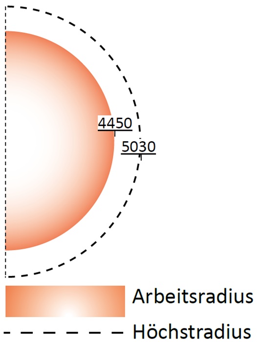 fumex-absaugarm-pr-exd-5000-arbeitsradius-adesatos