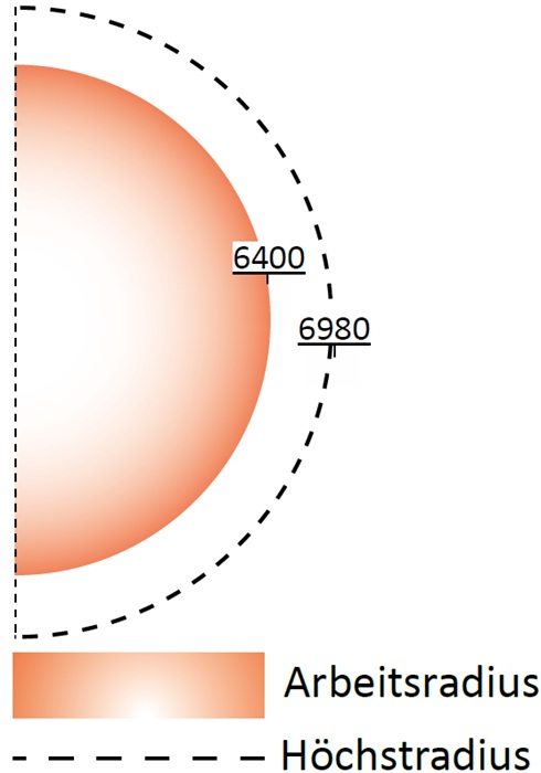 fumex-absaugarm-pr-exd-7000-arbeitsradius-adesatos