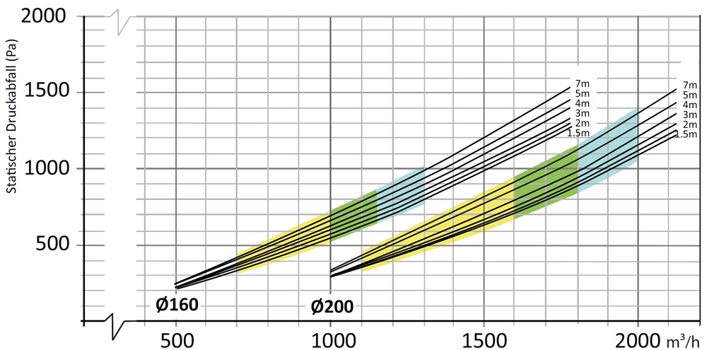 fumex-atex-absaugarm-pr-exd-druckabfall-1-adesatos